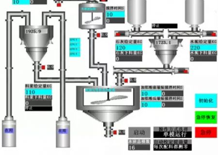 点击查看详细信息<br>标题：加气砖配料控制 加气砖配料 配料称重控制 阅读次数：4236